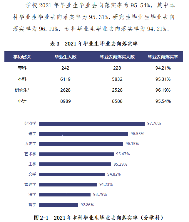 安徽大学就业率及就业前景怎么样,好就业吗?