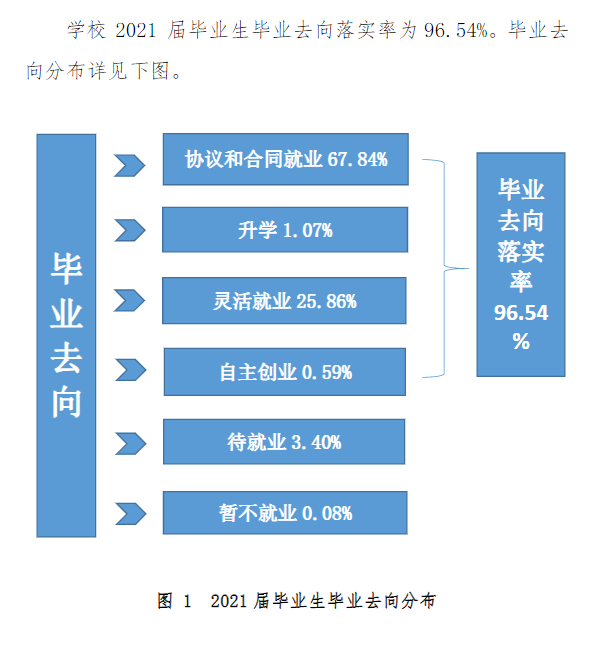 湛江科技学院就业率及就业前景怎么样,好就业吗?