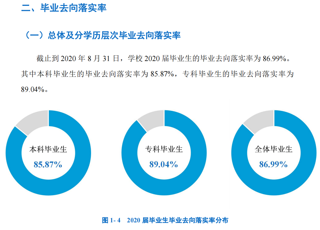河北美术学院就业率及就业前景怎么样,好就业吗?