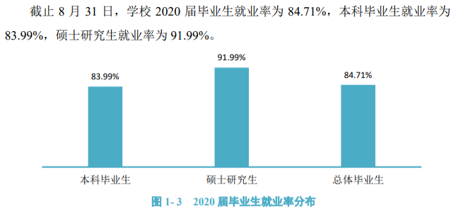 成都信息工程大学就业率及就业前景怎么样,好就业吗?
