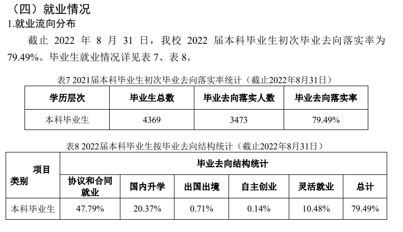 东北电力大学就业率及就业前景怎么样,好就业吗?