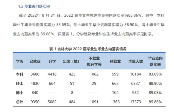 吉林大学就业率及就业前景怎么样,好就业吗?
