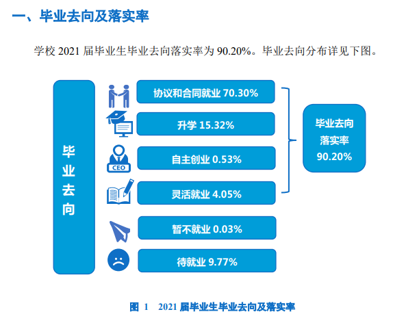 武汉工程科技学院就业率及就业前景怎么样,好就业吗?