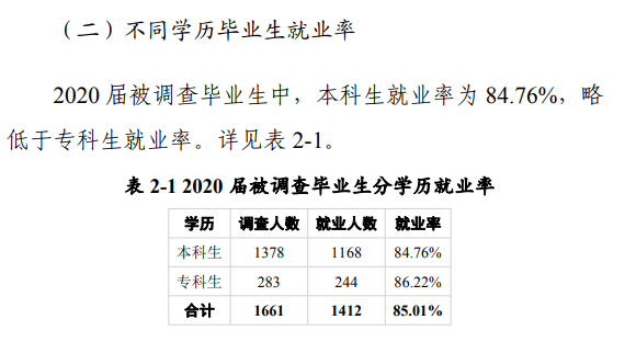 黄淮学院就业率及就业前景怎么样,好就业吗?