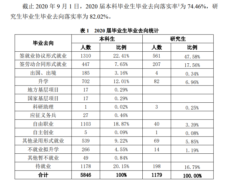 天津科技大学就业率及就业前景怎么样,好就业吗?