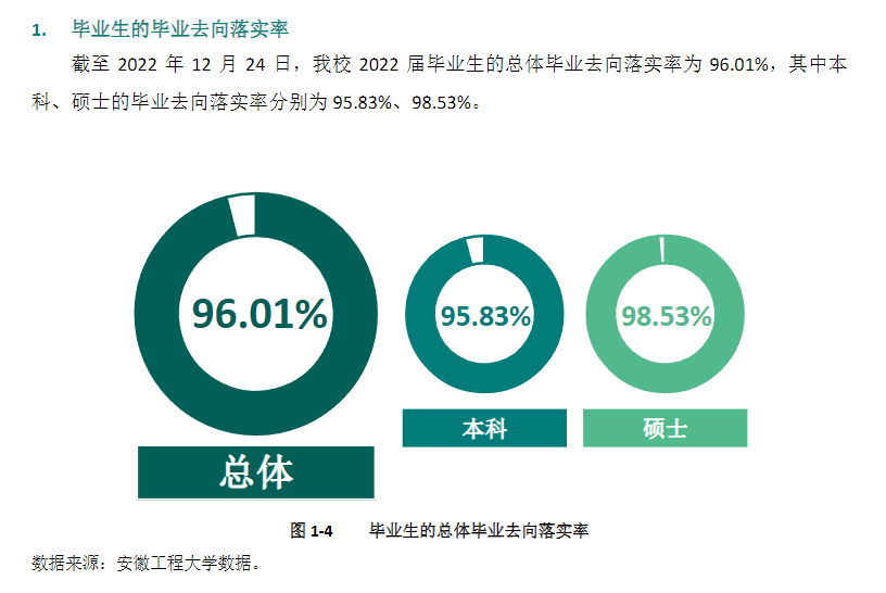 安徽工程大学就业率及就业前景怎么样,好就业吗?