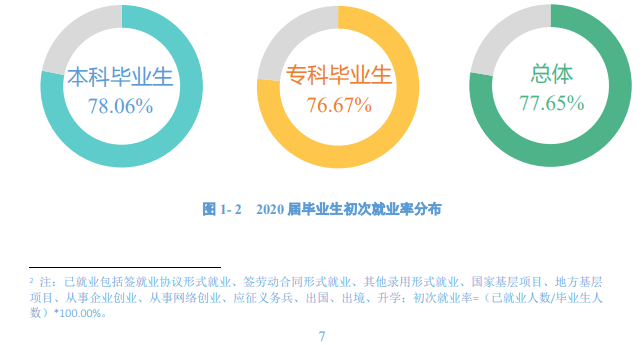 上饶师范学院就业率及就业前景怎么样,好就业吗?