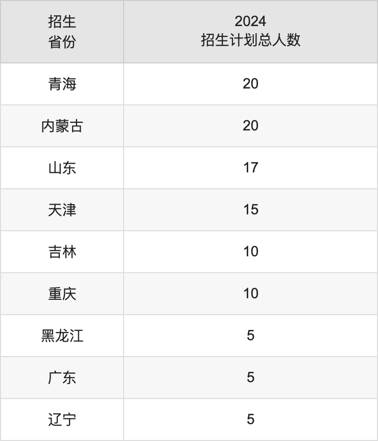 绍兴文理学院2025高考招生简章,各省招生计划人数汇总