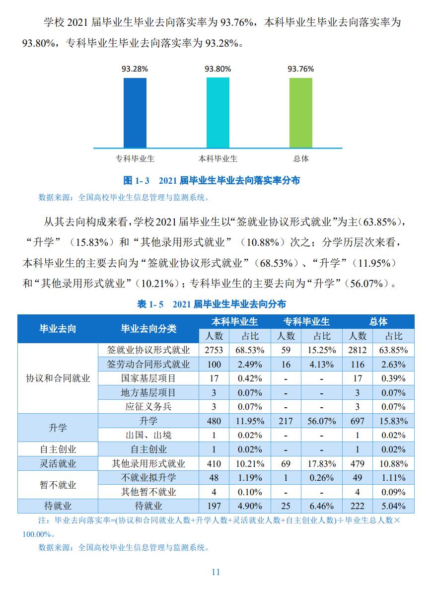 攀枝花学院就业率及就业前景怎么样,好就业吗?