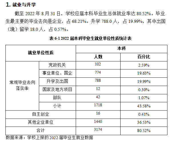 南昌工程学院就业率及就业前景怎么样,好就业吗?
