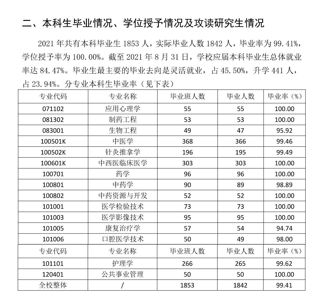 河北中医药大学就业率及就业前景怎么样,好就业吗?