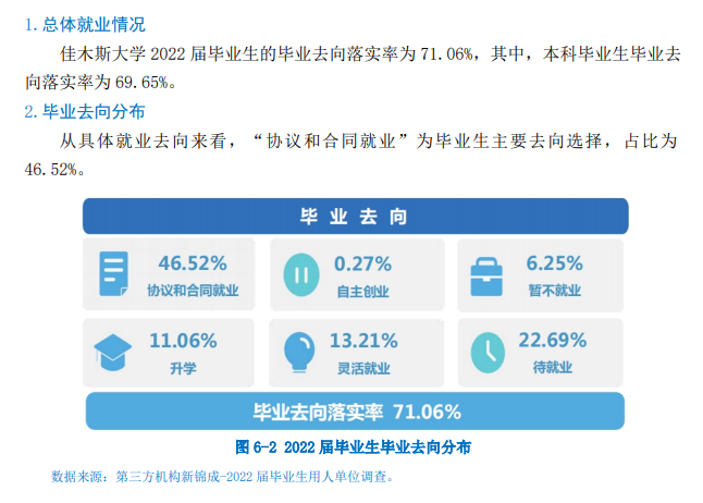 佳木斯大学就业率及就业前景怎么样,好就业吗?