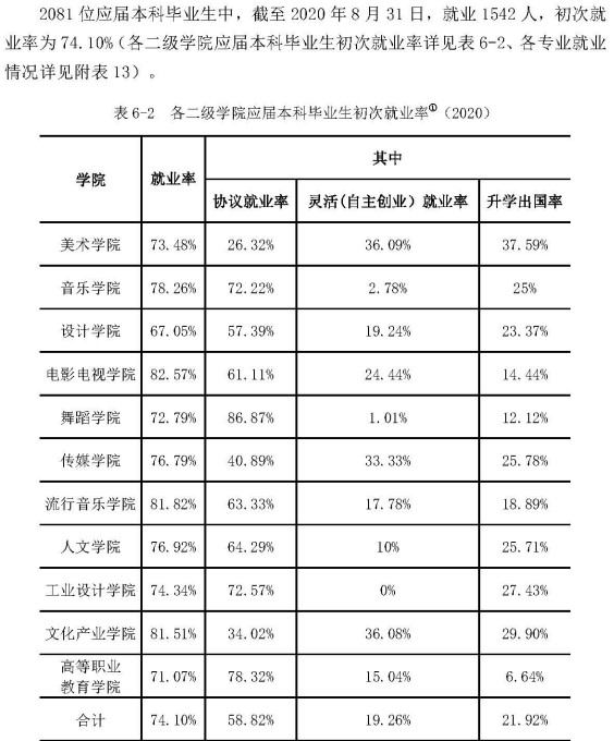 南京艺术学院就业率及就业前景怎么样,好就业吗?