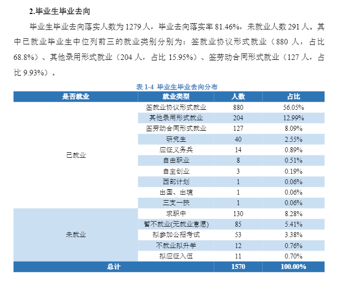 湖南警察学院就业率及就业前景怎么样,好就业吗?