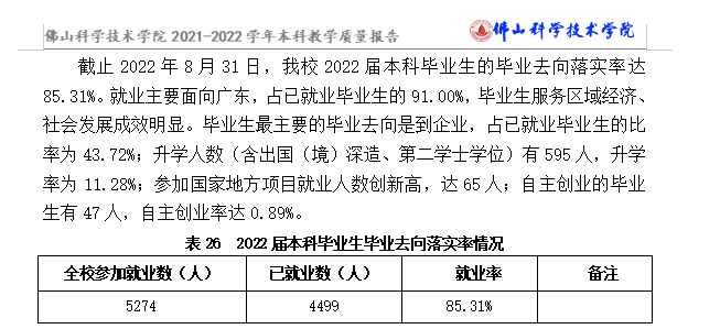 佛山科学技术学院就业率及就业前景怎么样,好就业吗?
