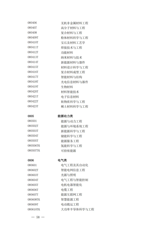 2025最新普通高等学校本科专业目录(含新增专业29种)