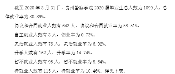 贵州警察学院就业率及就业前景怎么样,好就业吗?