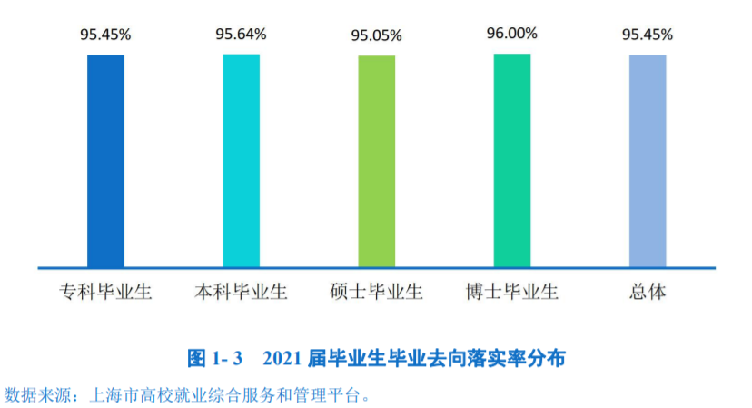 上海体育学院就业率及就业前景怎么样,好就业吗?