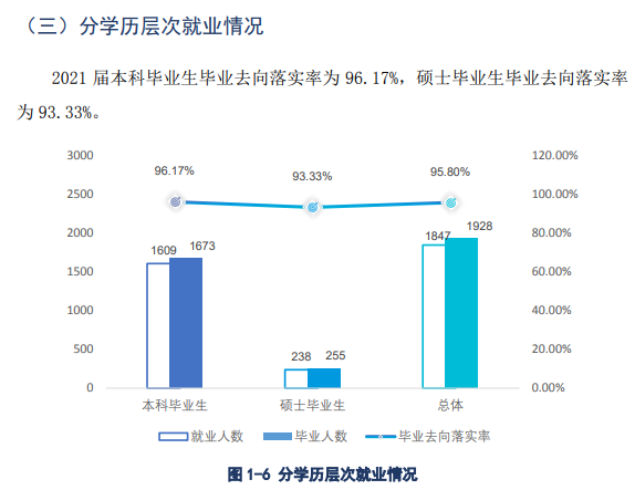 湖北美术学院就业率及就业前景怎么样,好就业吗?