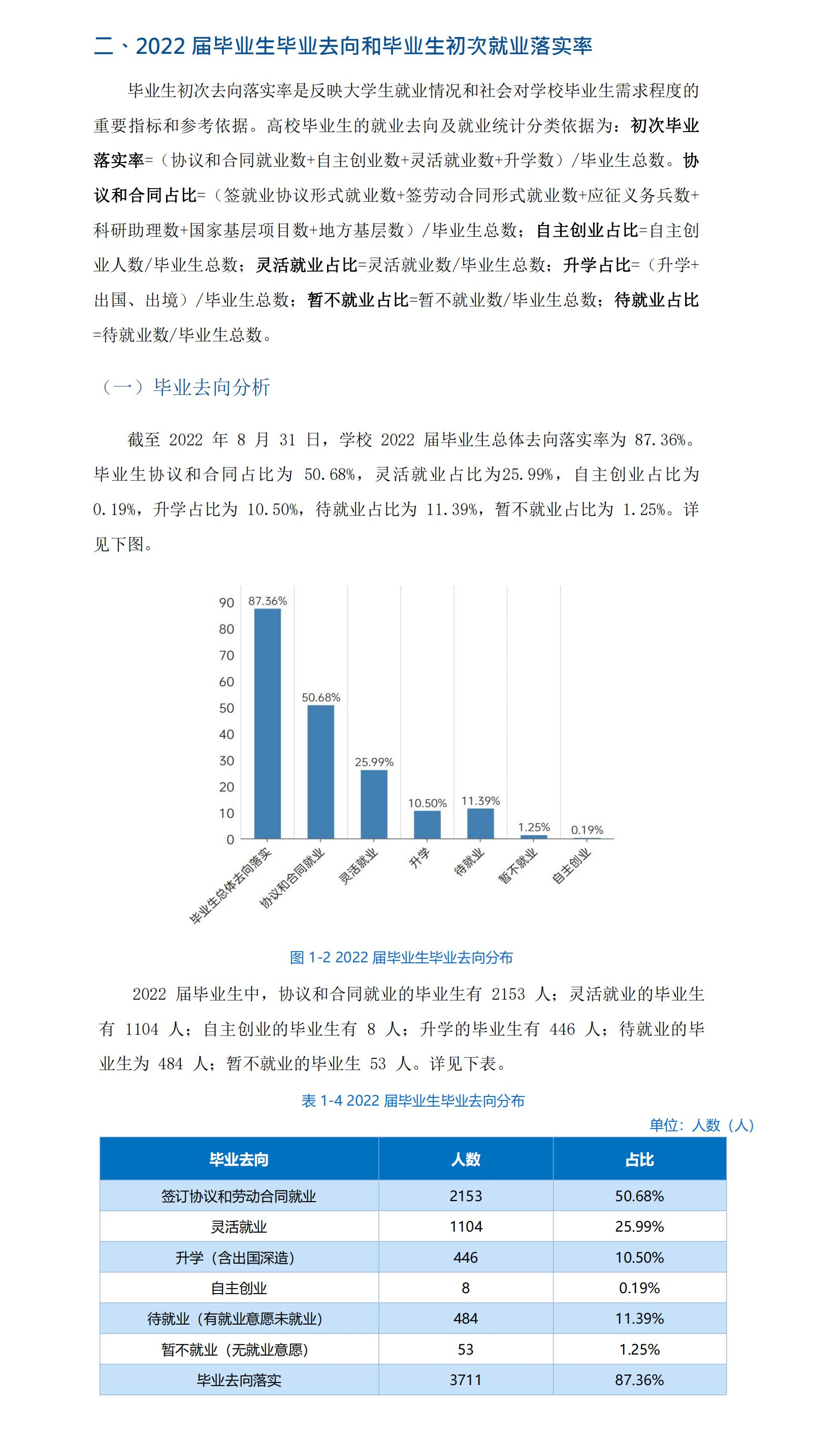 长沙学院就业率及就业前景怎么样,好就业吗?