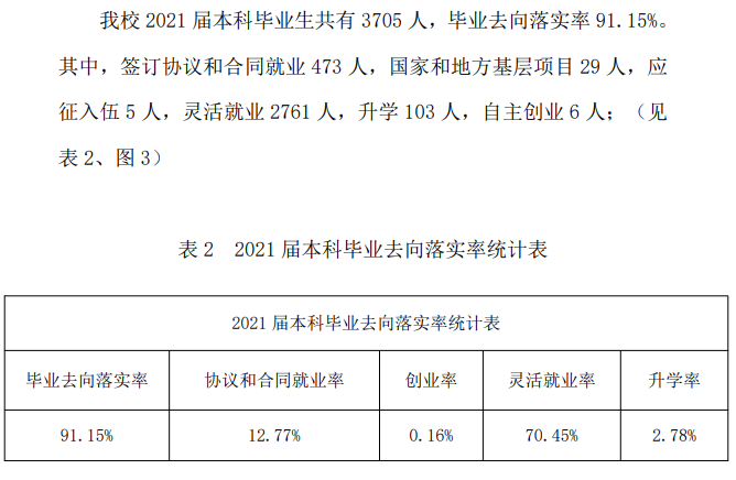 山西晋中理工学院就业率及就业前景怎么样,好就业吗?