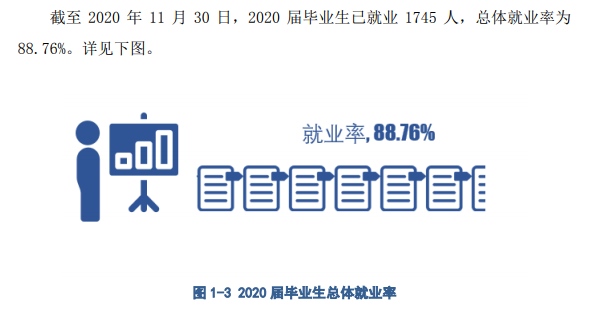 湖北美术学院就业率及就业前景怎么样,好就业吗?