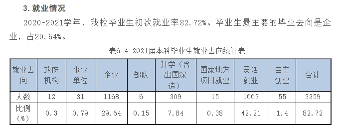 南京传媒学院就业率及就业前景怎么样,好就业吗?