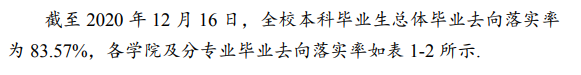 哈尔滨商业大学就业率及就业前景怎么样,好就业吗?