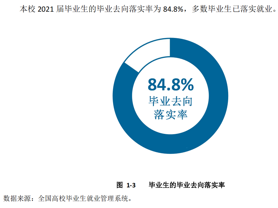 榆林学院就业率及就业前景怎么样,好就业吗?