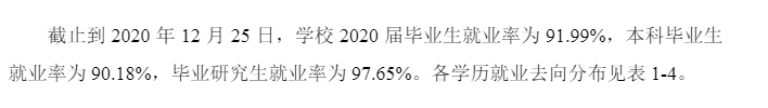 杭州电子科技大学就业率及就业前景怎么样,好就业吗?