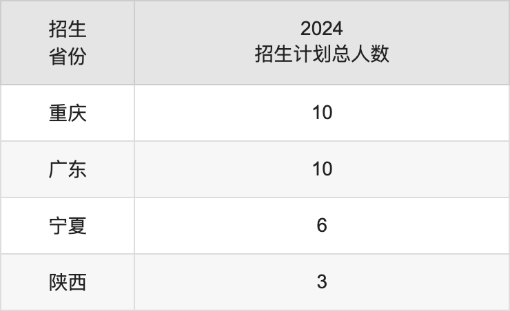 福建江夏学院2025高考招生简章,各省招生计划人数汇总