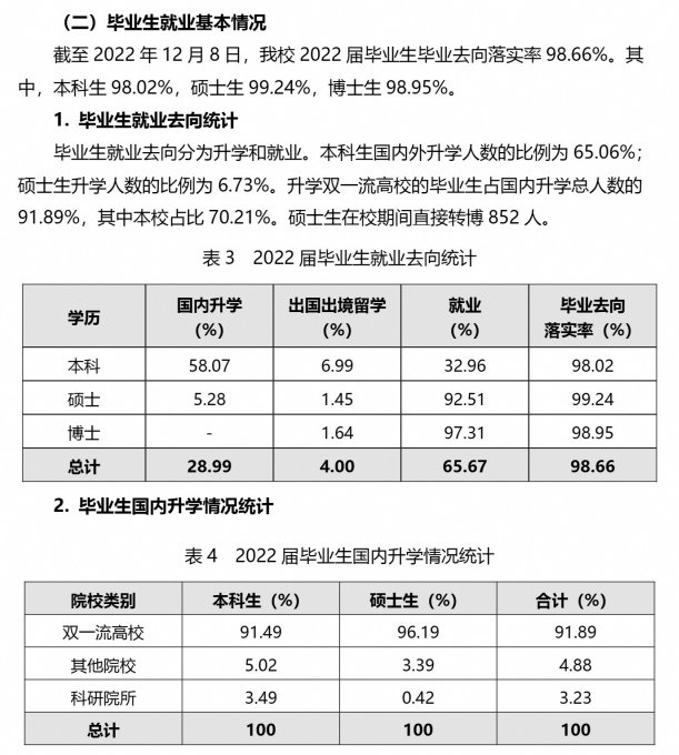 西安交通大学就业率及就业前景怎么样,好就业吗?