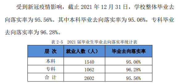 安徽文达信息工程学院就业率及就业前景怎么样,好就业吗?
