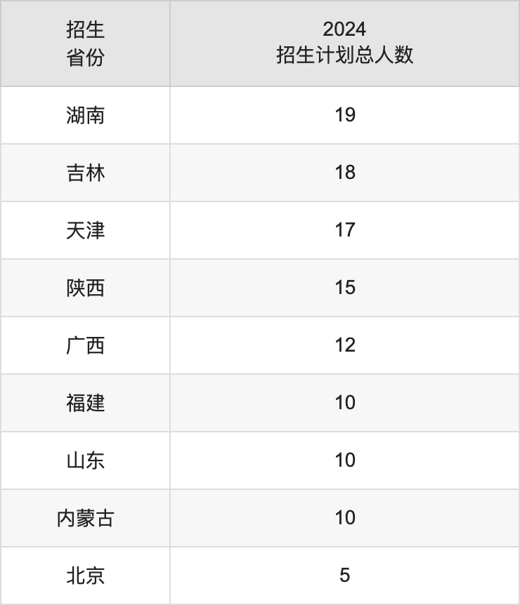 河北环境工程学院2025高考招生简章及各省招生计划人数