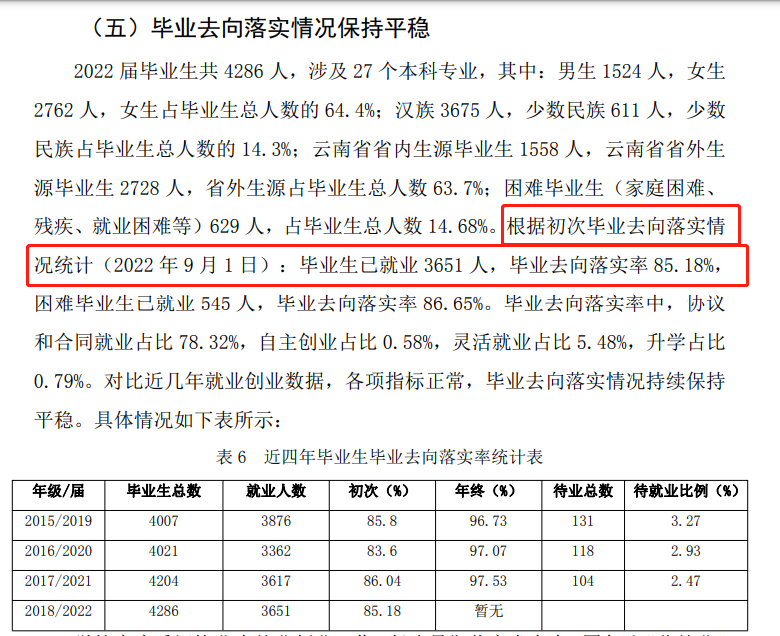丽江文化旅游学院就业率及就业前景怎么样,好就业吗?