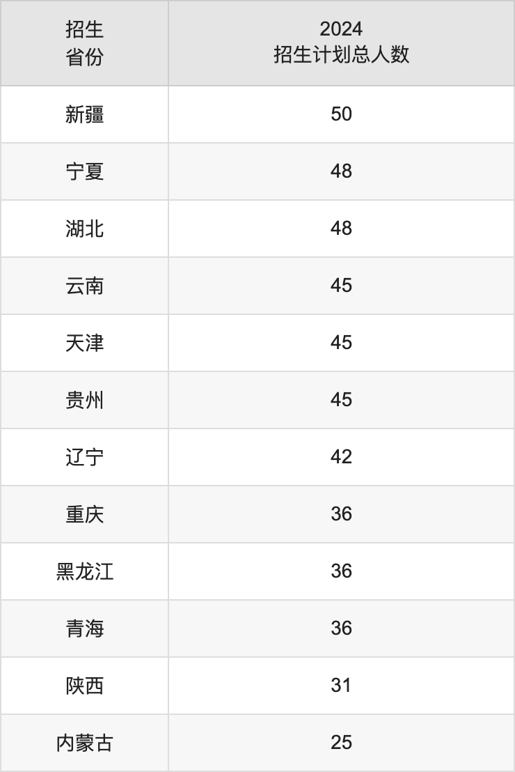 南阳理工学院2025高考招生简章,各省招生计划人数汇总