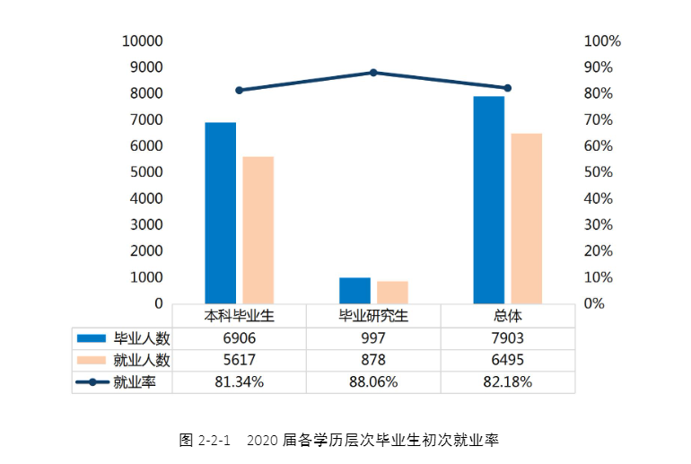 湖南科技大学就业率及就业前景怎么样,好就业吗?