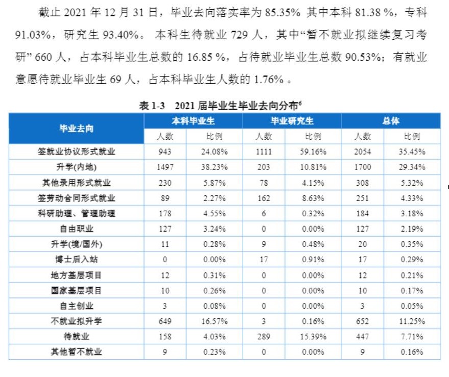 重庆医科大学就业率及就业前景怎么样,好就业吗?