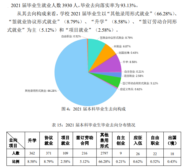 晋中信息学院就业率及就业前景怎么样,好就业吗?