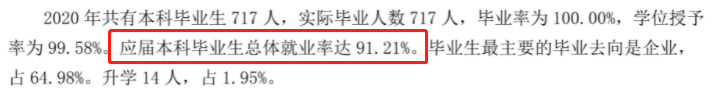山东现代学院就业率及就业前景怎么样,好就业吗?