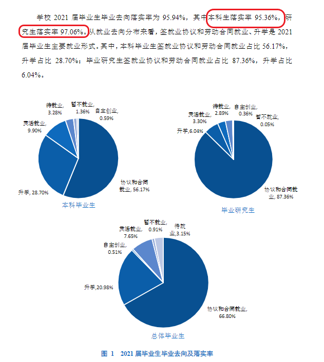 宁波大学就业率及就业前景怎么样,好就业吗?