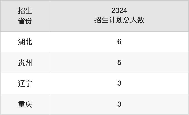 许昌学院2025高考招生简章,各省招生计划人数汇总