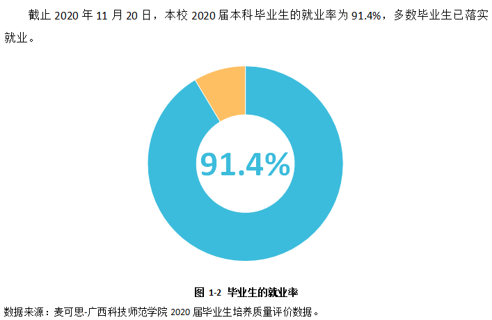 广西科技师范学院就业率及就业前景怎么样,好就业吗?