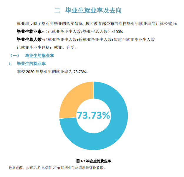 许昌学院就业率及就业前景怎么样,好就业吗?