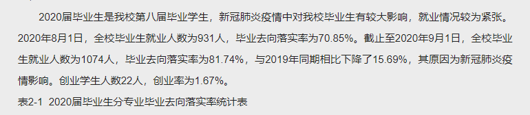 天津传媒学院就业率及就业前景怎么样,好就业吗?