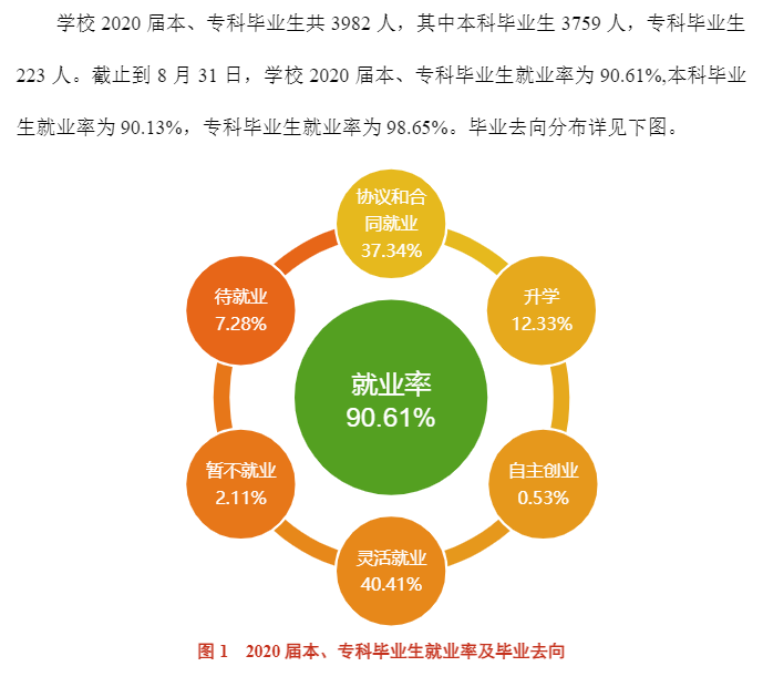 湖南工商大学就业率及就业前景怎么样,好就业吗?