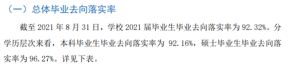湖北经济学院就业率及就业前景怎么样,好就业吗?