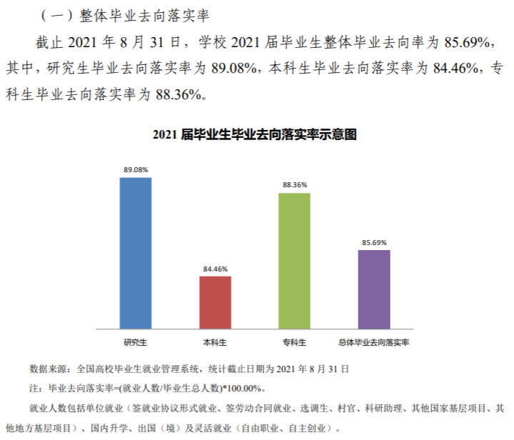 长春工业大学就业率及就业前景怎么样,好就业吗?