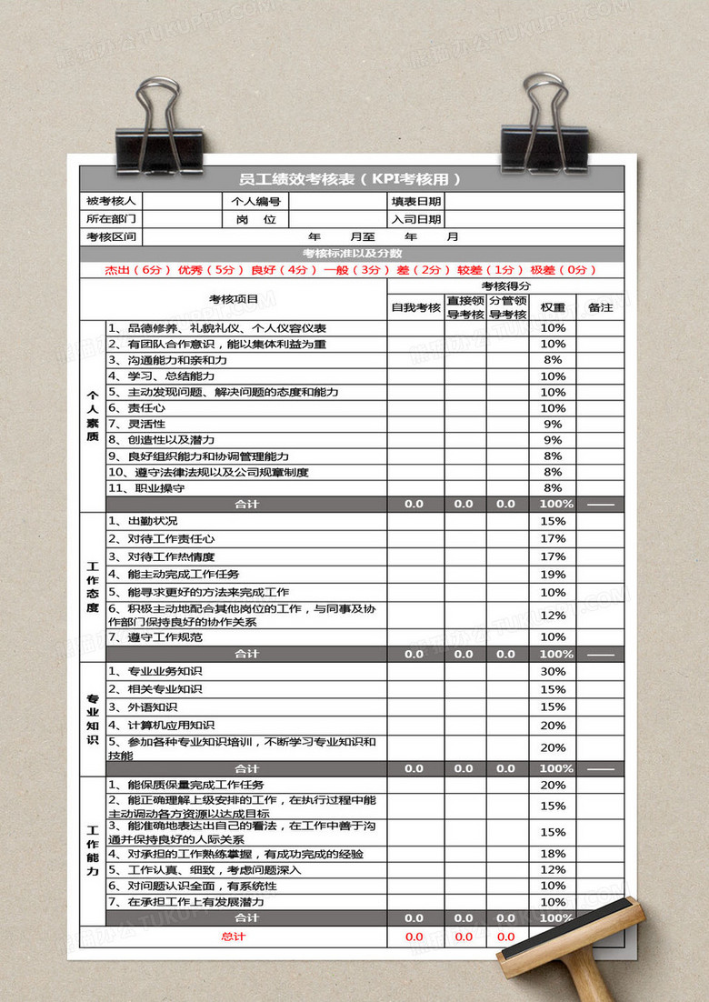 KPI绩效考核表no.2