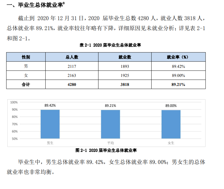 巢湖学院就业率及就业前景怎么样,好就业吗?
